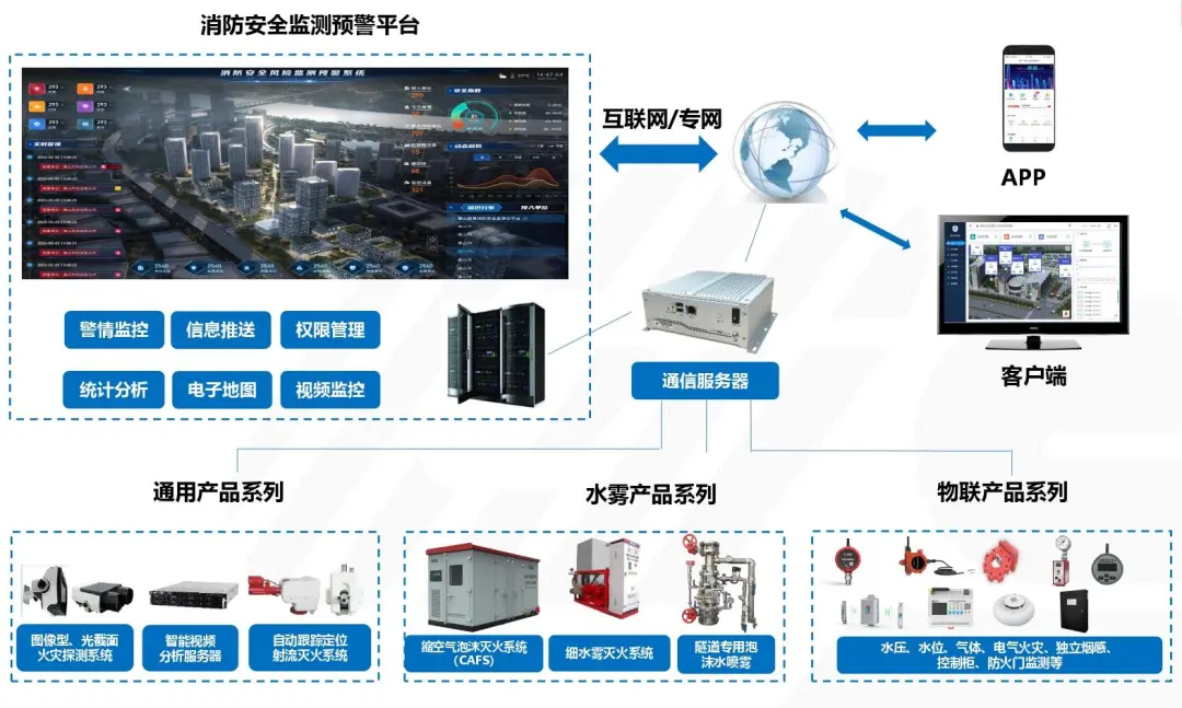 必威Betway中文版智慧消防：防火的坚甲利兵，决胜于烈焰之前