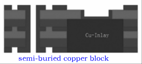 10-layer of thick copper & blind vias & cu-inlay process