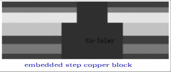 10-layer of thick copper & blind vias & cu-inlay process