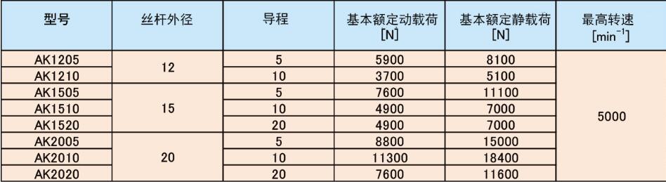 KURODA黑田精工AK2005新循环方式滚珠丝杠