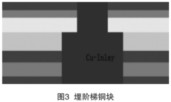 驭鹰者电子10层厚铜+盲孔+槽孔嵌铜块工艺板生产经验总结