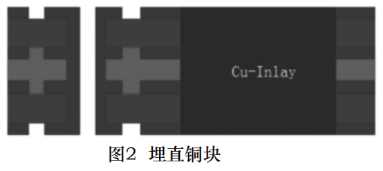 驭鹰者电子10层厚铜+盲孔+槽孔嵌铜块工艺板生产经验总结