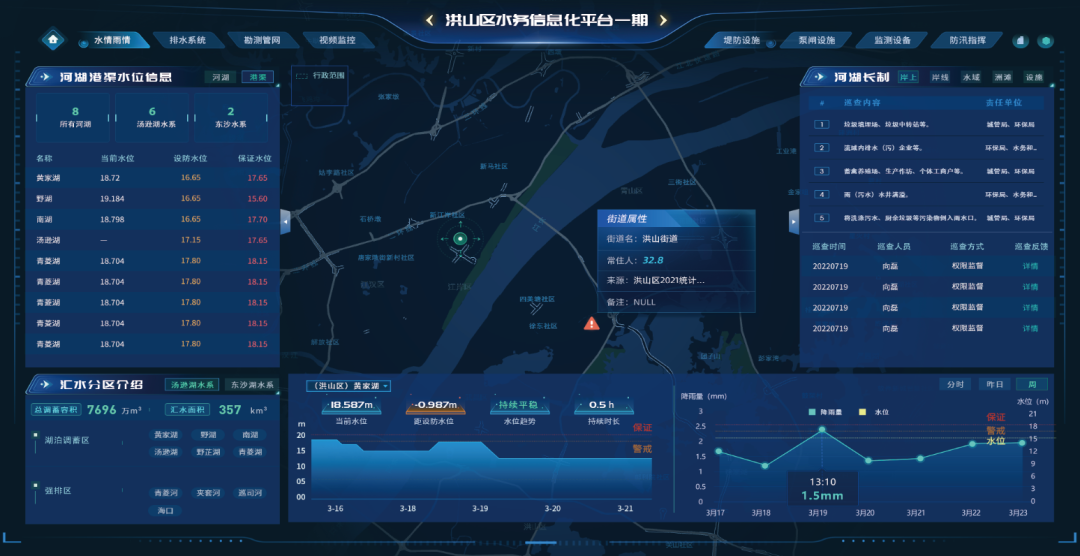 智慧水务管理平台功能性介绍