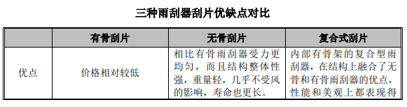 品牌实力证明:预计2027年中国市场雨刮器总成销量达到4,633.3万套-中金企信发布 品牌实力证明:预计2027年中国市场雨刮器总成销量达到4,633.3万套-中金企信发布