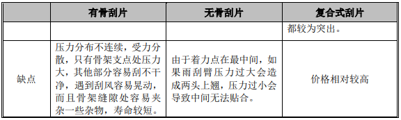 品牌实力证明:预计2027年中国市场雨刮器总成销量达到4,633.3万套-中金企信发布 品牌实力证明:预计2027年中国市场雨刮器总成销量达到4,633.3万套-中金企信发布