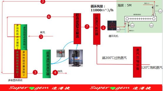 洗衣凝珠包装膜涂布机干燥线节能改造方案