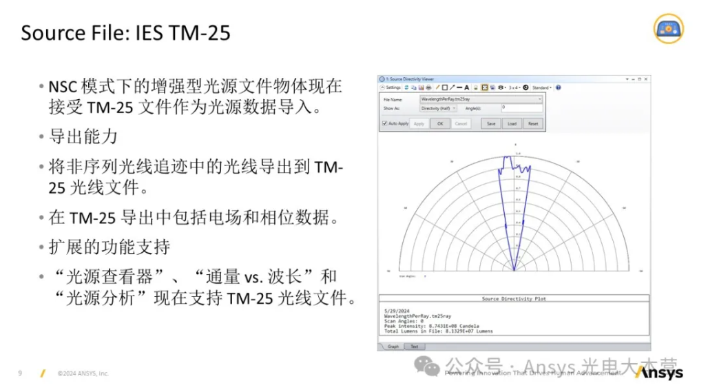 2024R2 | Zemax 功能更新