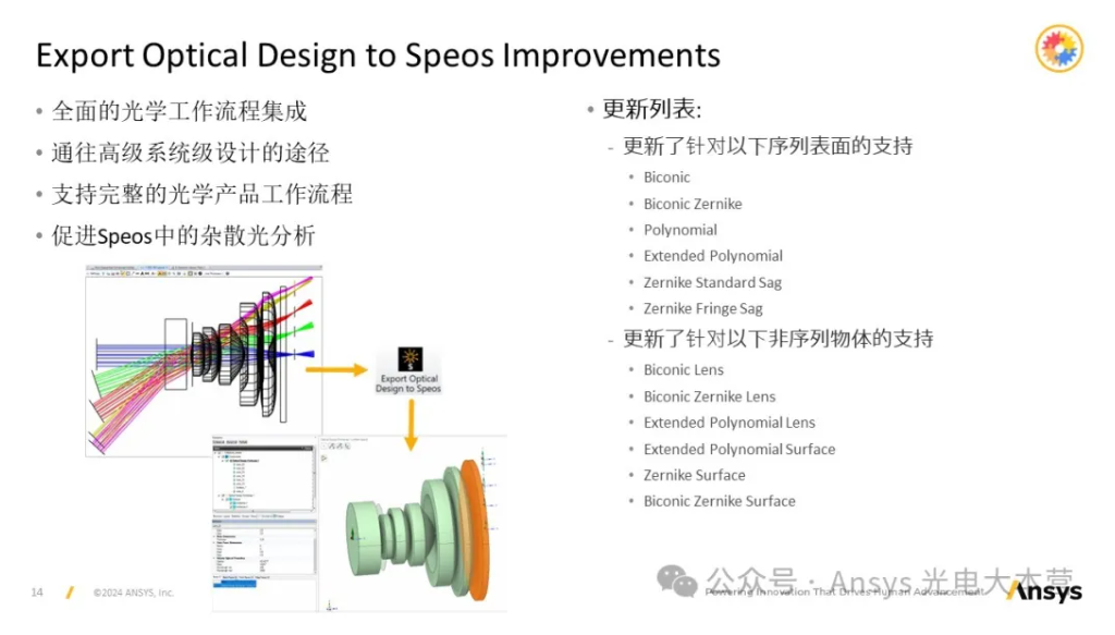 2024R2 | Zemax 功能更新