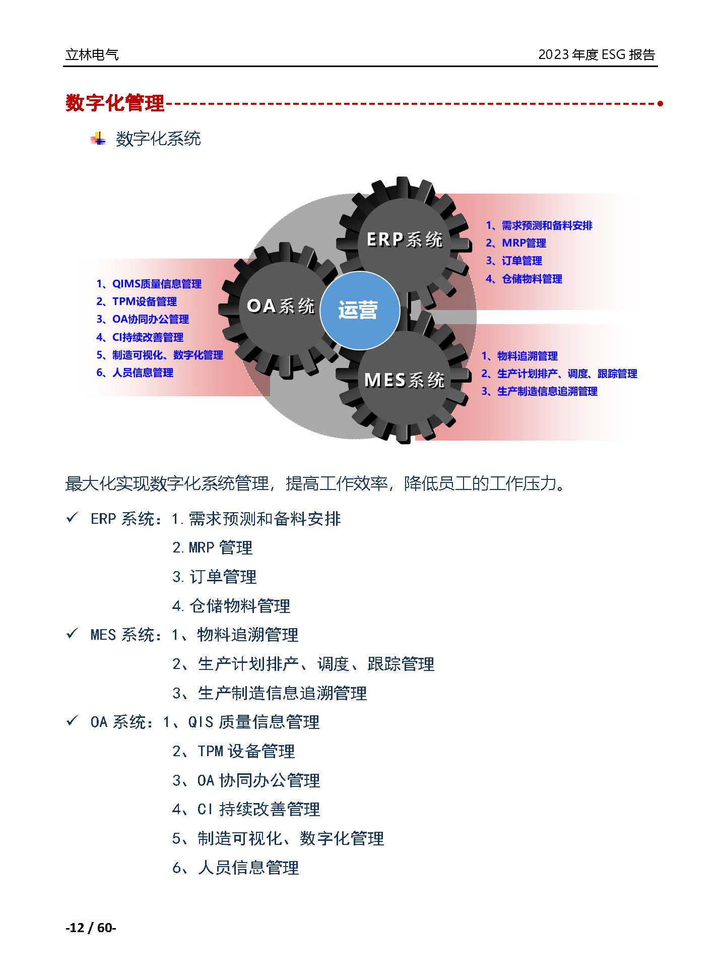 厦门立林电气控制技术有限公司2023年ESG报告