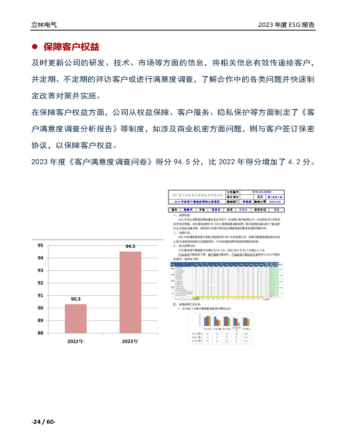 厦门立林电气控制技术有限公司2023年ESG报告