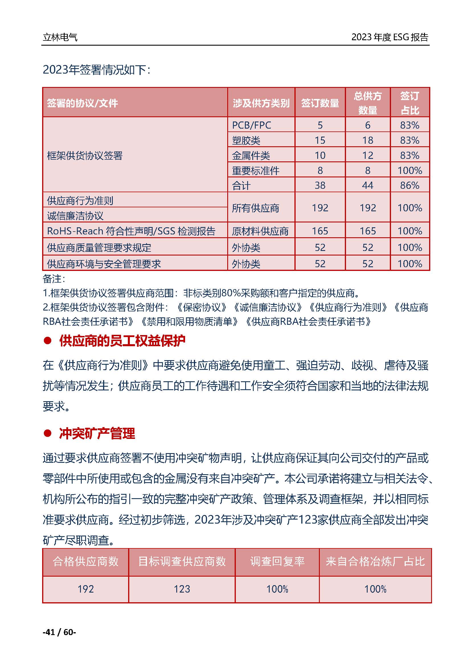 厦门立林电气控制技术有限公司2023年ESG报告