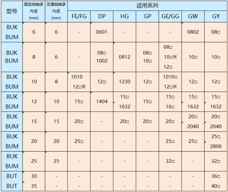 圆形法兰支撑座BUT-25黑田精工KURODA