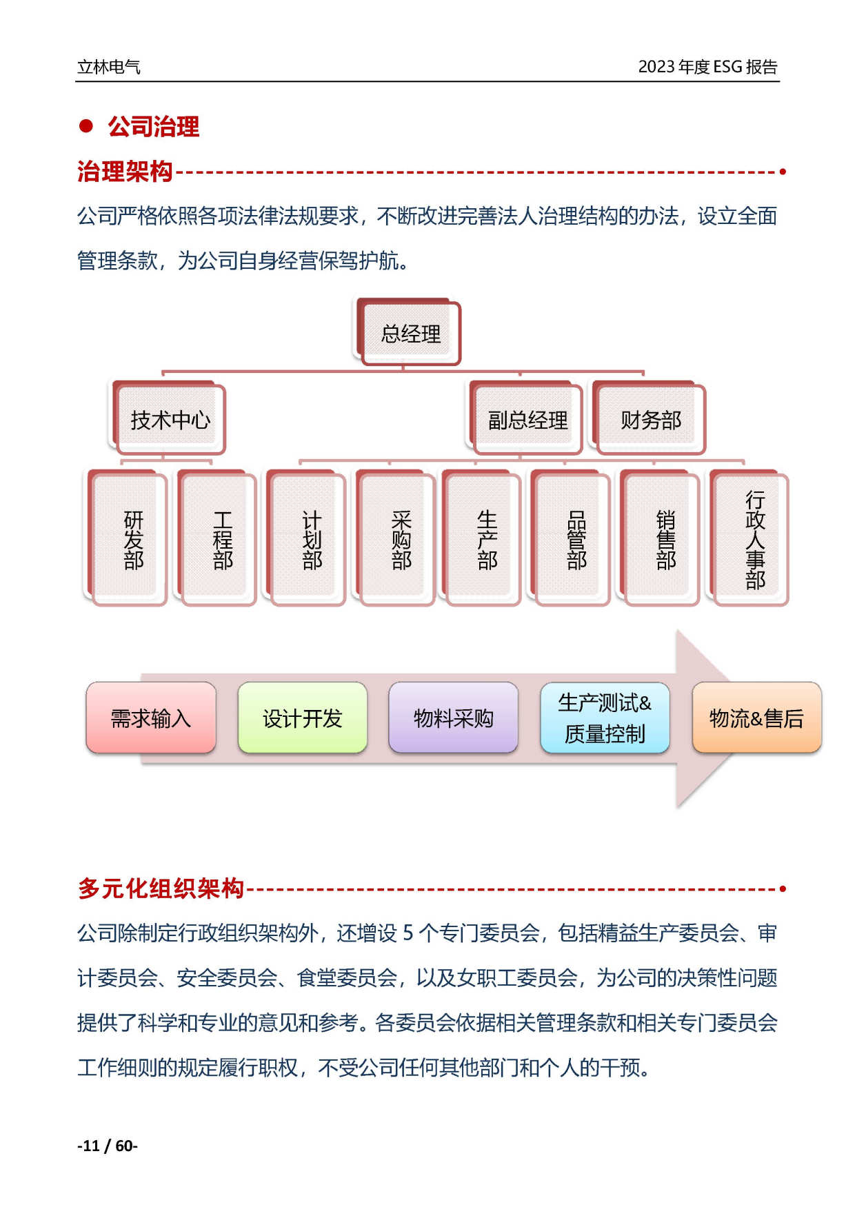 厦门立林电气控制技术有限公司2023年ESG报告