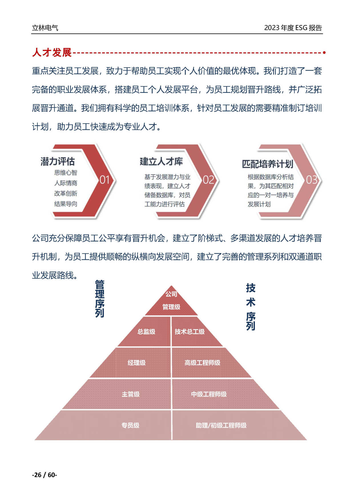 厦门立林电气控制技术有限公司2023年ESG报告