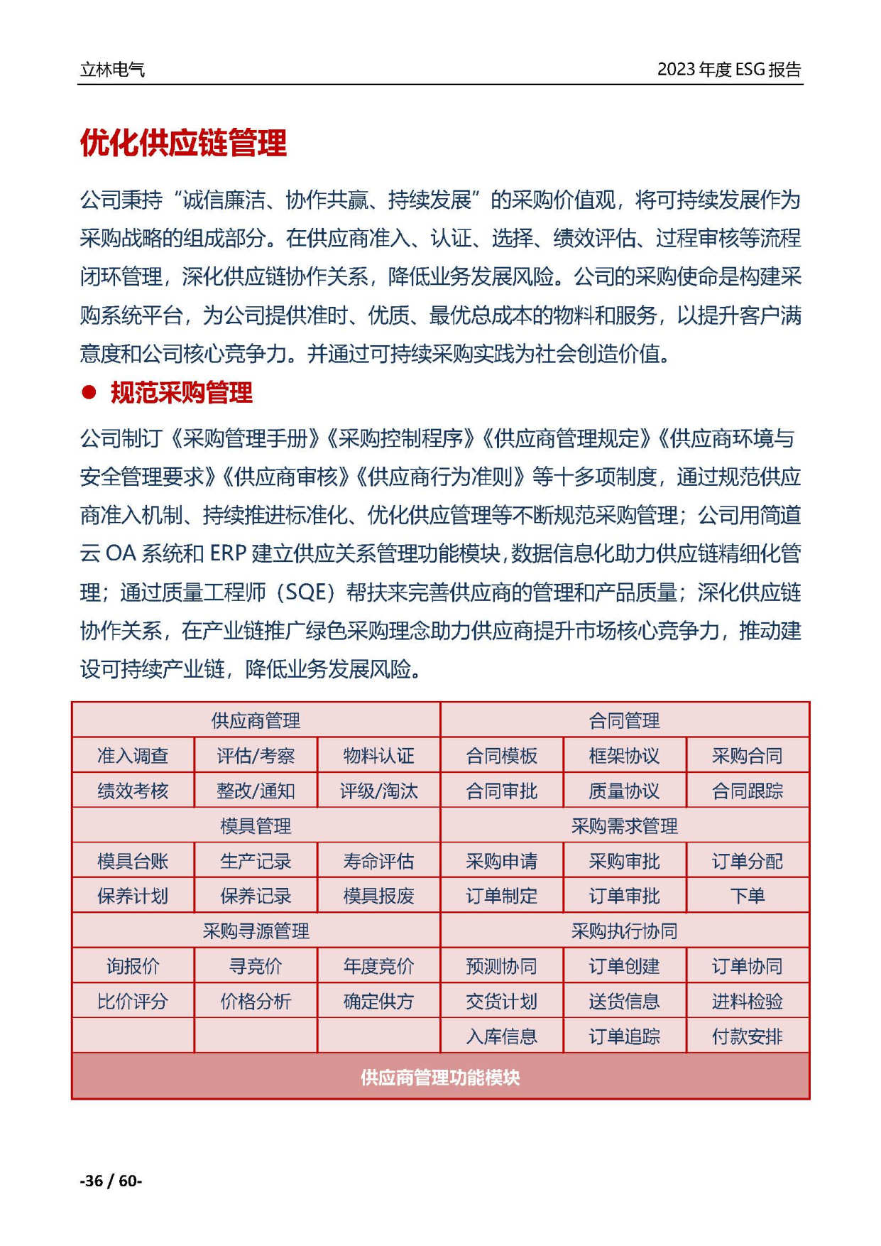 厦门立林电气控制技术有限公司2023年ESG报告