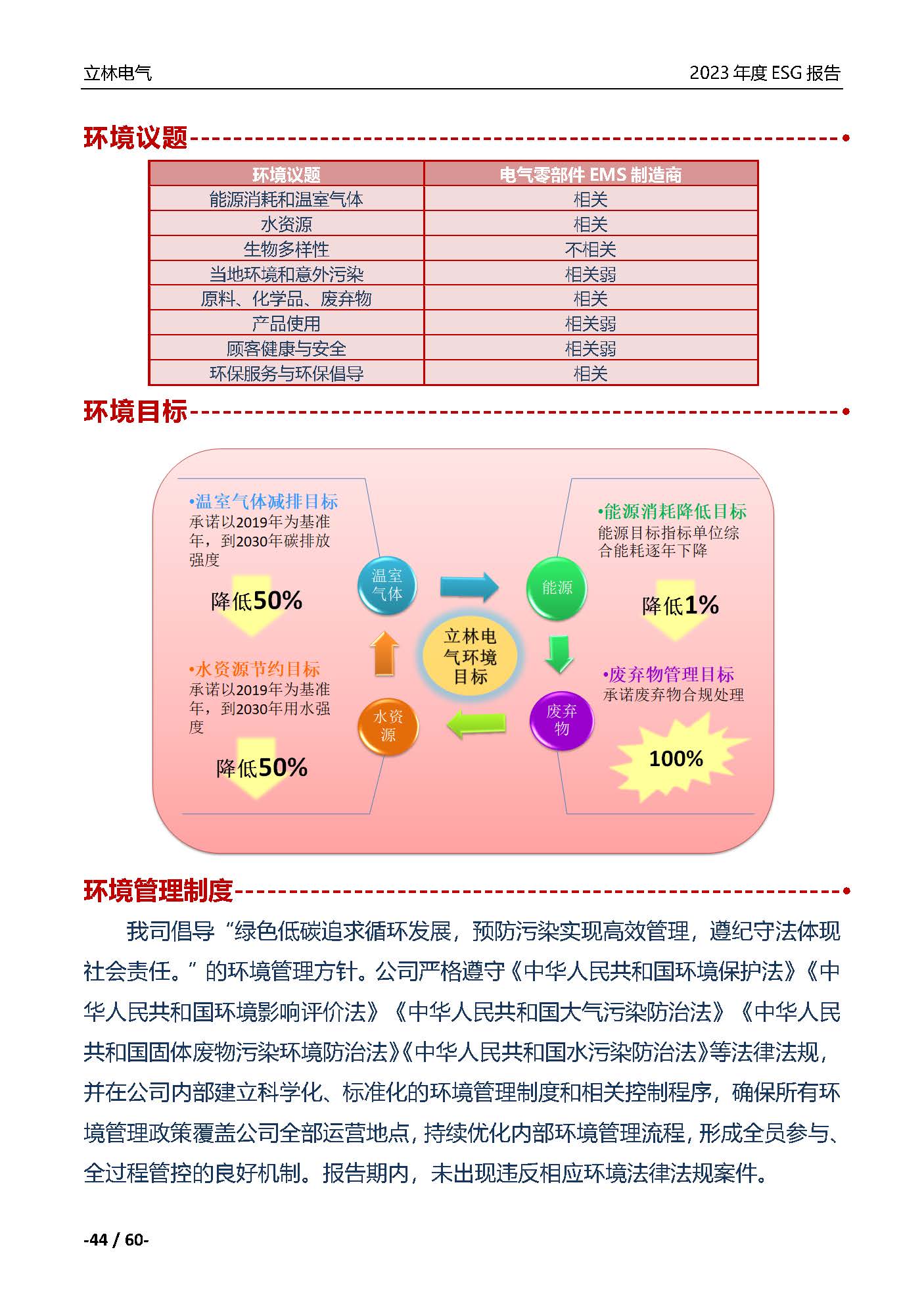 厦门立林电气控制技术有限公司2023年ESG报告