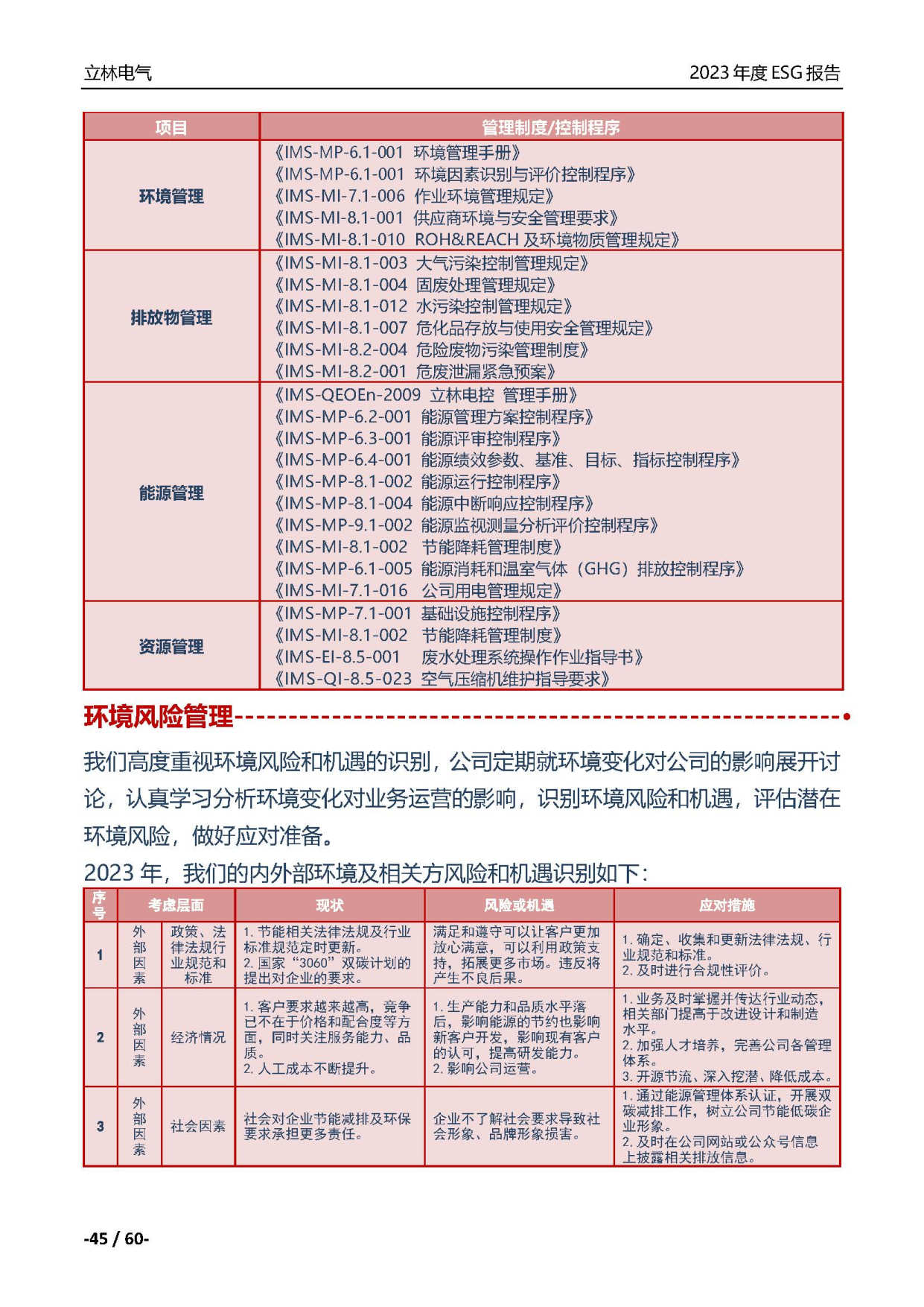 厦门立林电气控制技术有限公司2023年ESG报告