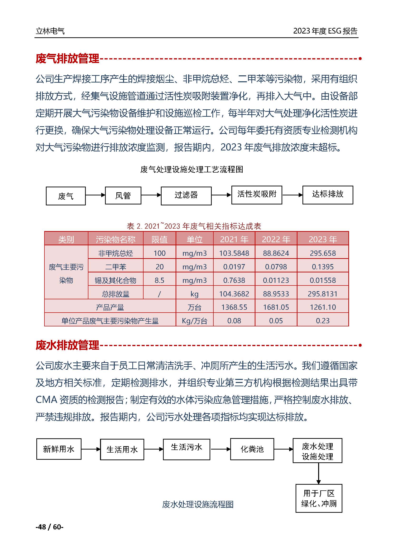 厦门立林电气控制技术有限公司2023年ESG报告