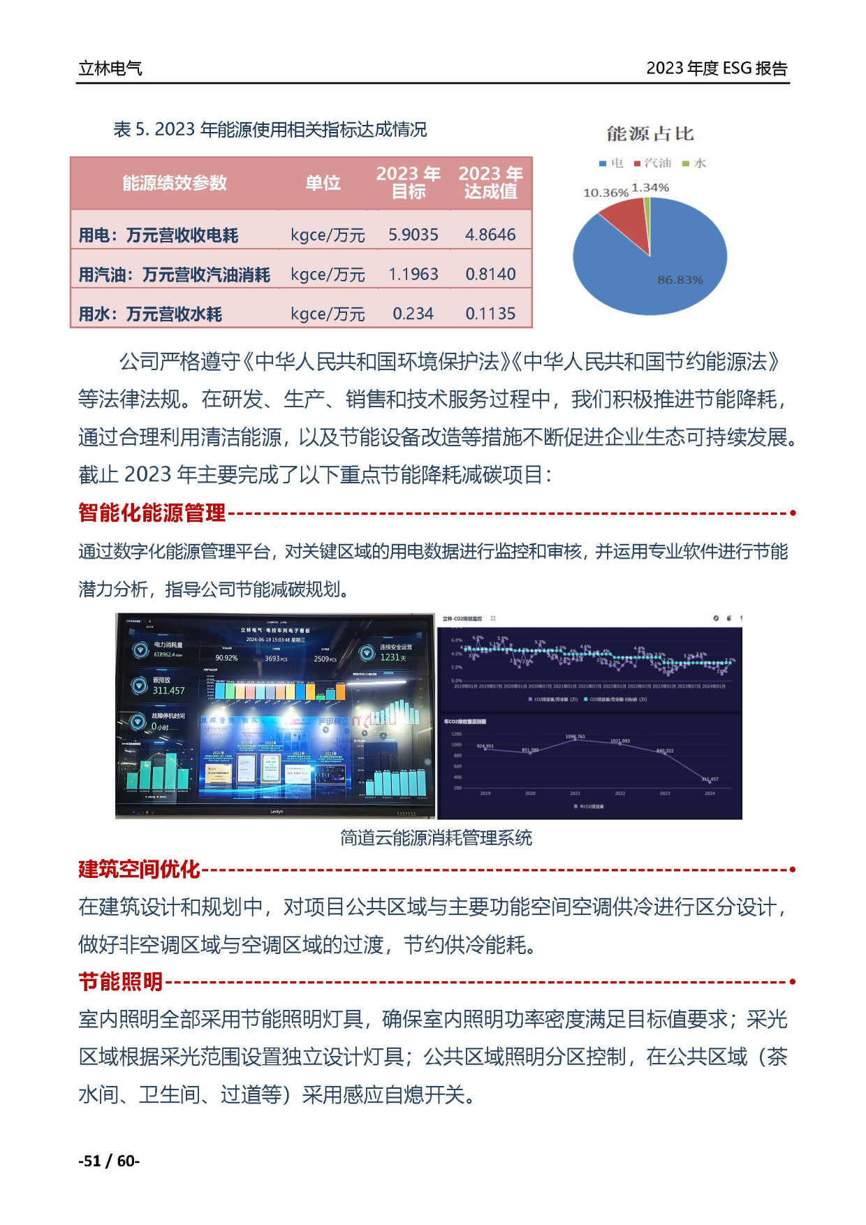 厦门立林电气控制技术有限公司2023年ESG报告