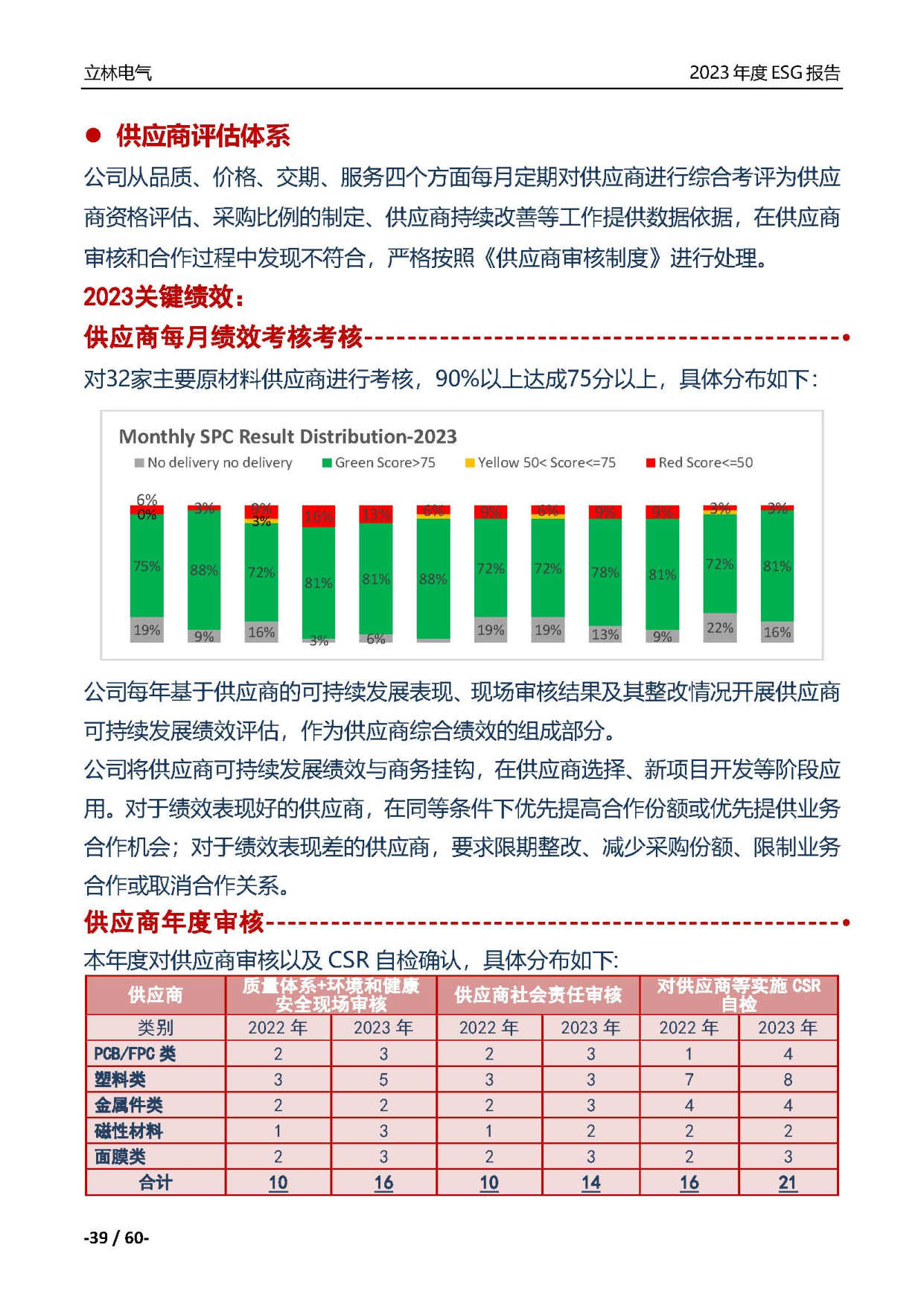 厦门立林电气控制技术有限公司2023年ESG报告