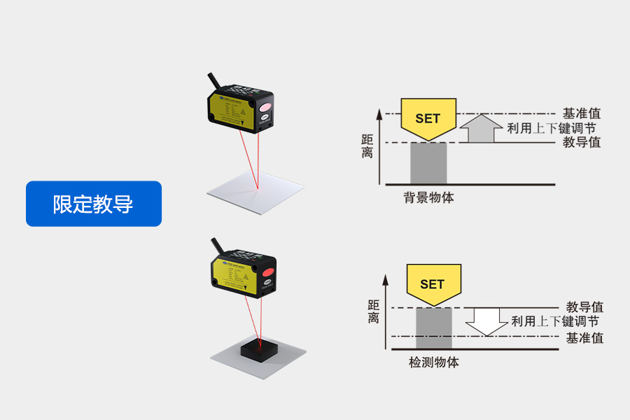 The FSD22 miniature laser displacement sensor breaks through size constraints and delivers precision