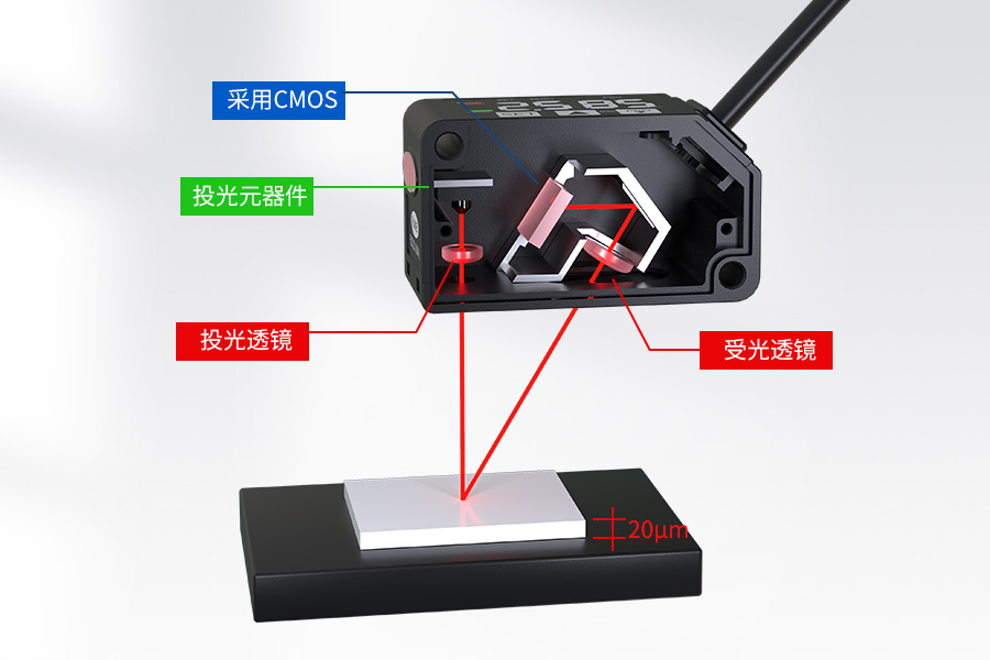 The FSD22 miniature laser displacement sensor breaks through size constraints and delivers precision