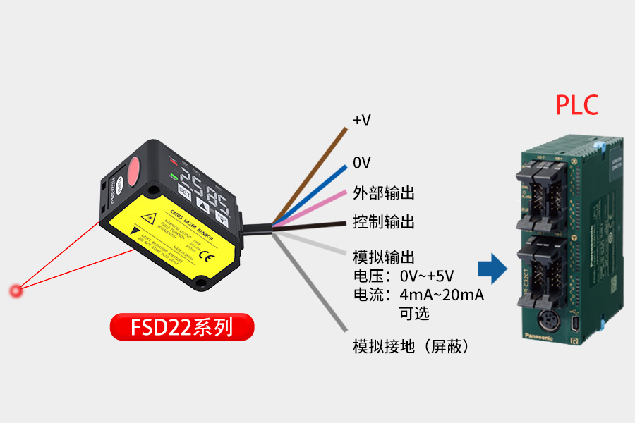 The FSD22 miniature laser displacement sensor breaks through size constraints and delivers precision