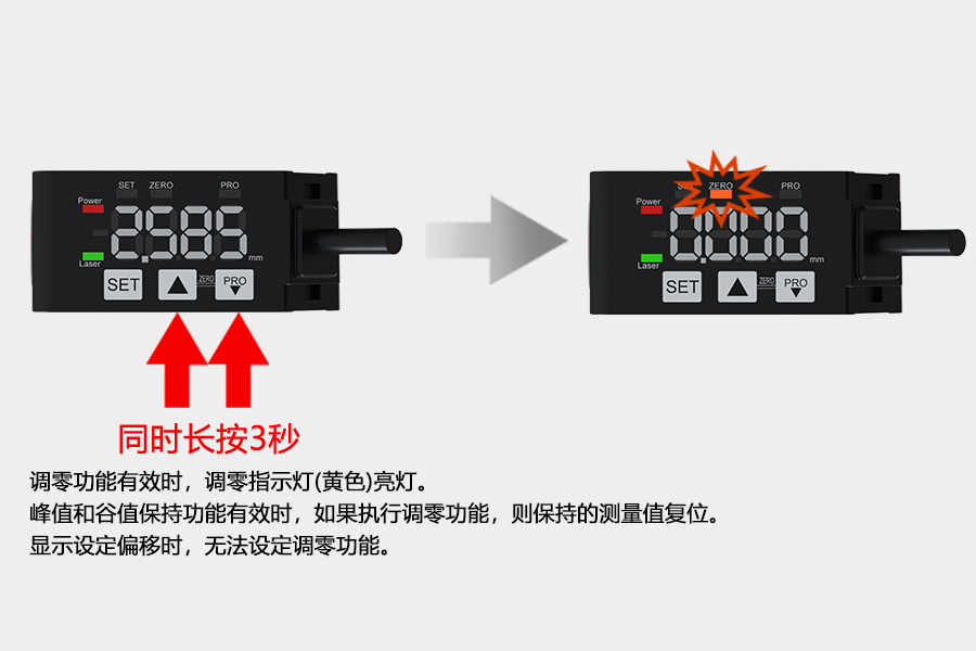 The FSD22 miniature laser displacement sensor breaks through size constraints and delivers precision