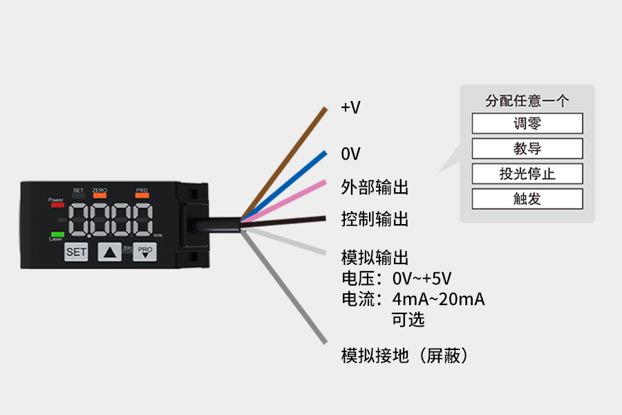 The FSD22 miniature laser displacement sensor breaks through size constraints and delivers precision