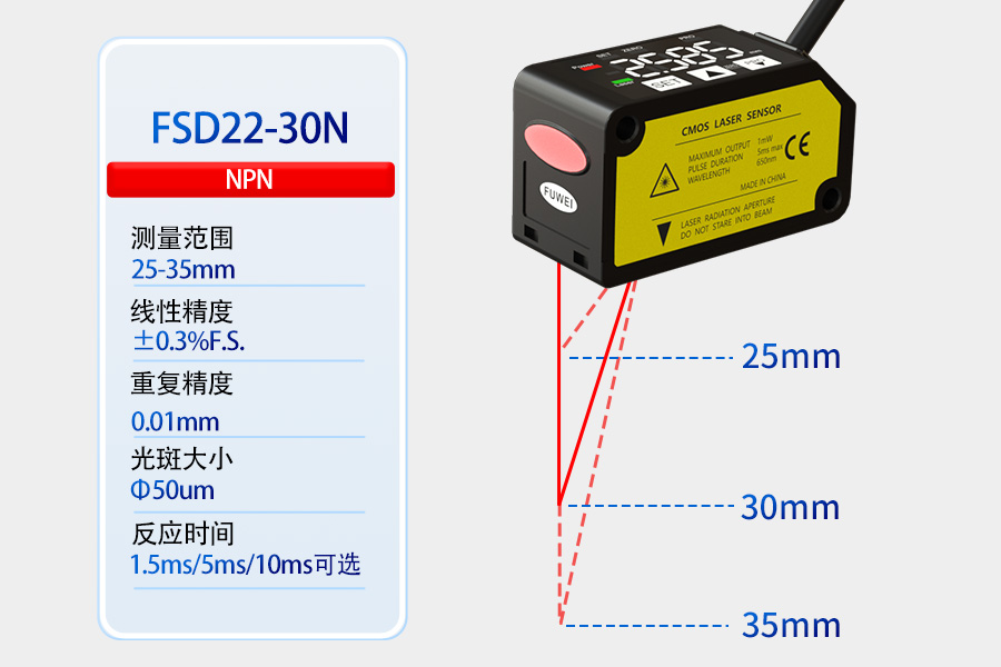 The FSD22 miniature laser displacement sensor breaks through size constraints and delivers precision