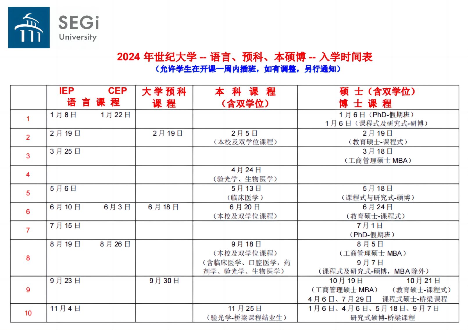 2024年世纪大学入学时间表