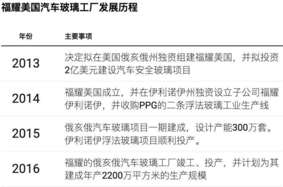 学印度？福耀玻璃美国公司突然被查，75亿资产危险了！