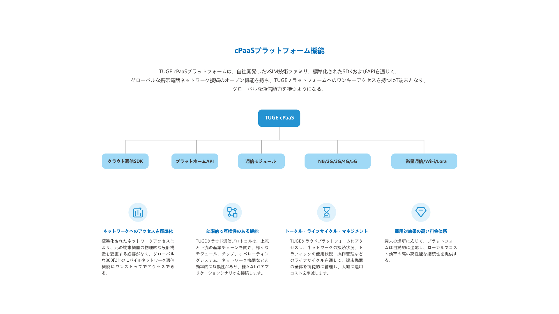 TUGEクラウド cPaaS