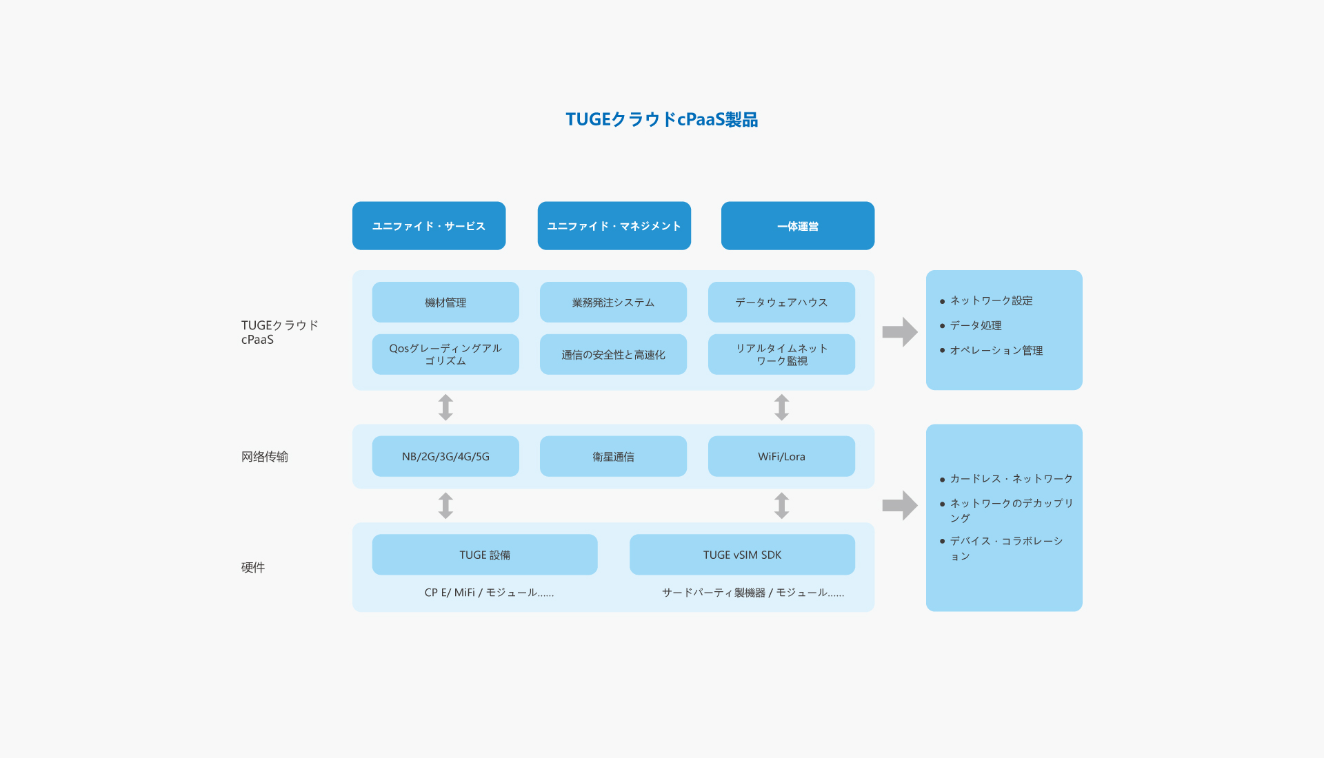 TUGEクラウド cPaaS