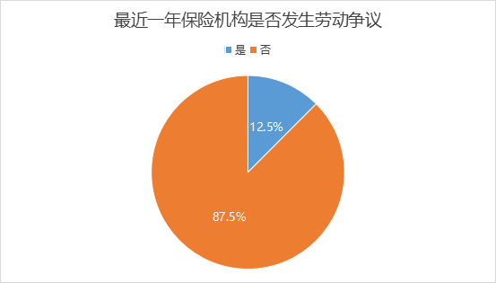 近400份公开判决看保险公司用工的合规重点