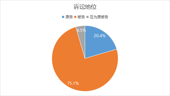 近400份公开判决看保险公司用工的合规重点