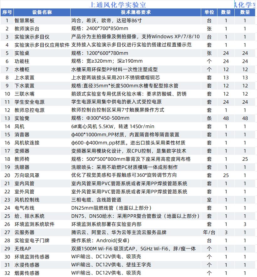 上通风化学实验室