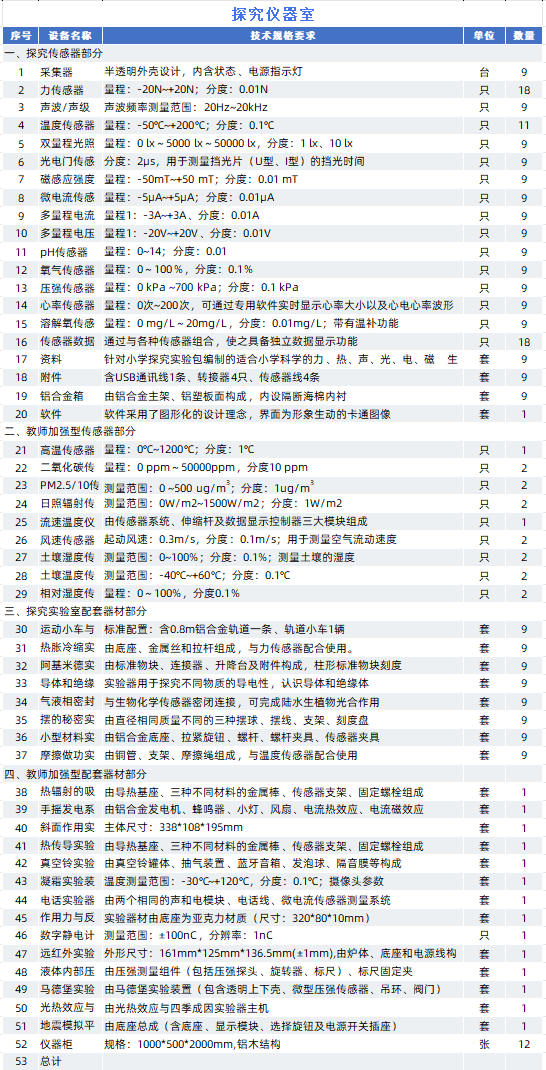 科学探究实验室