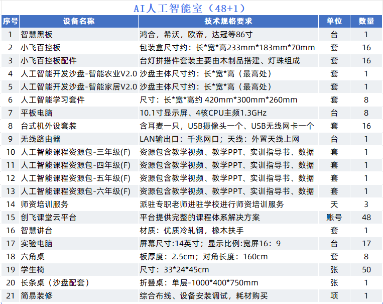 AI人工智能教室