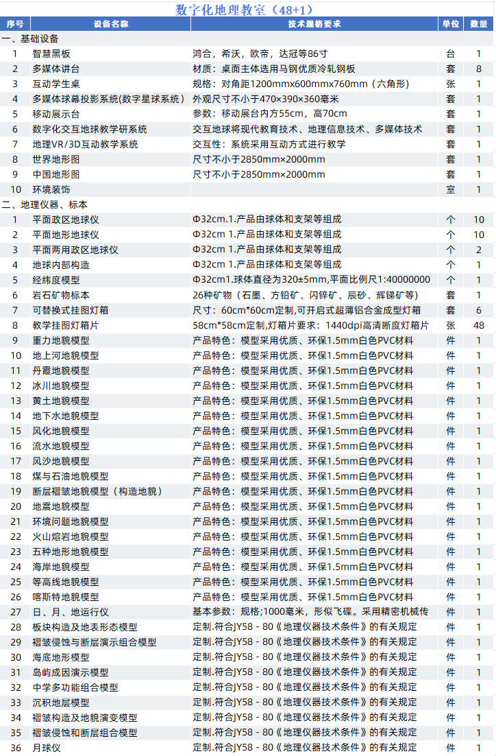 数字化地理教室