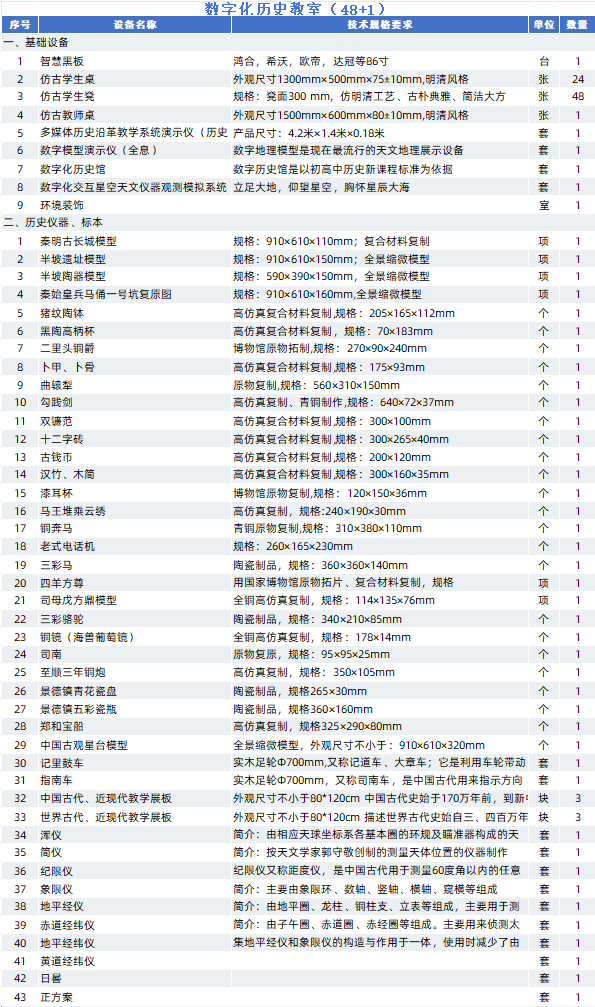 数字化地理教室02