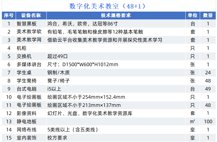 数字化美术教室