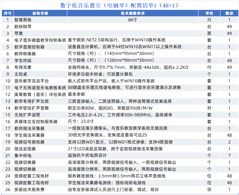 数字化音乐教室