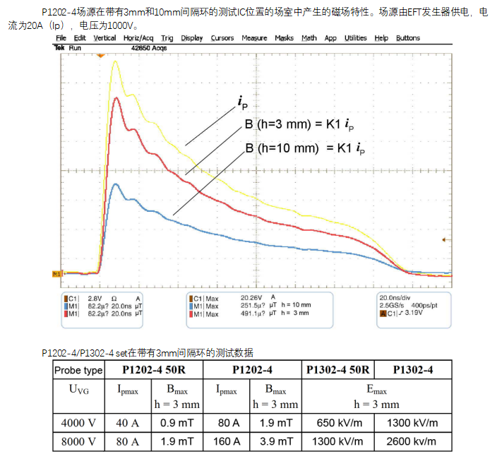 P1202-4 / P1302-4 set  瞬态场耦合套件