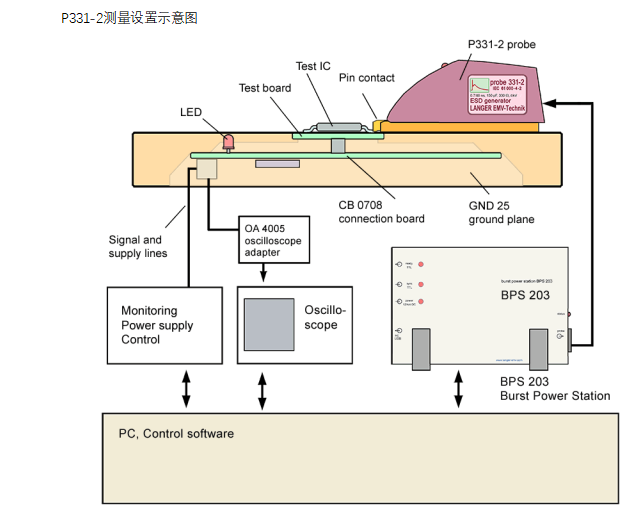 P331-2 set 静电放电脉冲注入套件