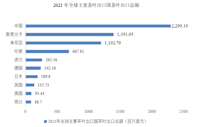 市场占有率认证:柑普茶行业市场发展现状分析及需求前景预测-中金企信发布 市场占有率认证:柑普茶行业市场发展现状分析及需求前景预测-中金企信发布