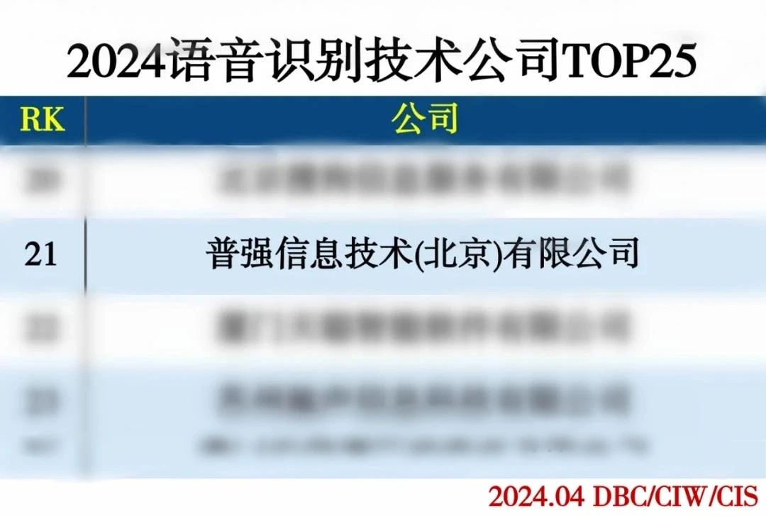 普强荣获【2024语音识别技术公司TOP25】及【2023-2024人工智能感知层创新榜单】