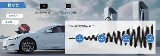 電動汽車低速報警器(AVAS)解決方案：融合WT2605與WT2003H語音芯片的精髓!