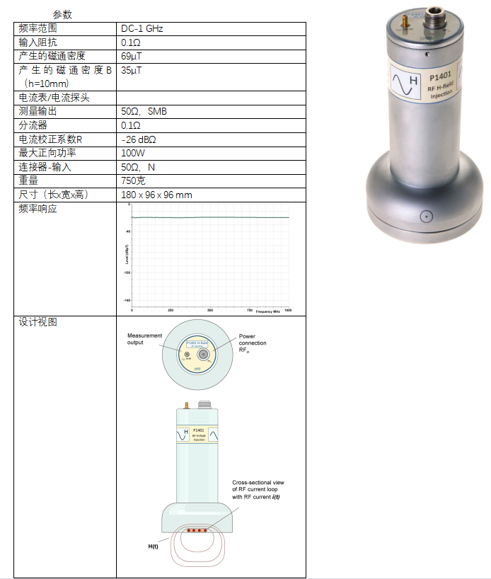 P1401 / P1501 set 1 GHz 射频场耦合套件