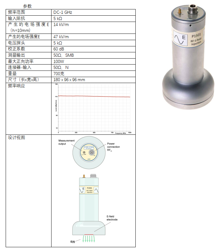 P1401 / P1501 set 1 GHz 射频场耦合套件